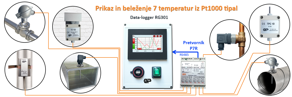 data loggerji registratorji temperatura vlaga